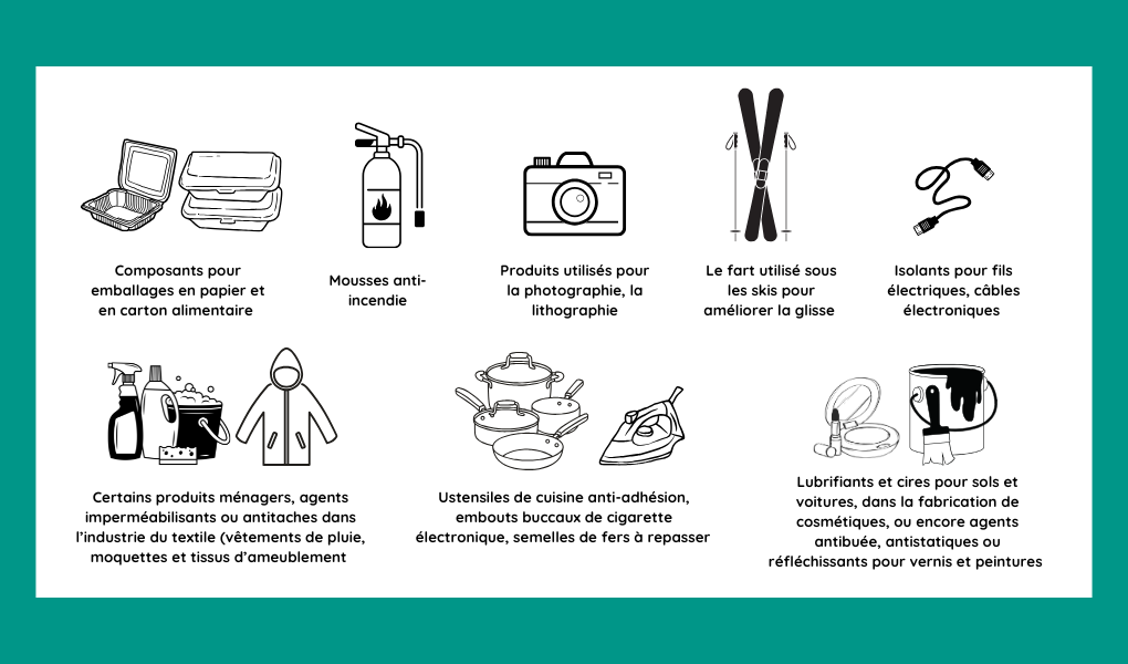 Figure 3. Exemples d'objets composés de PFAS. Source : DREAL Auvergne-Rhône-Alpes.